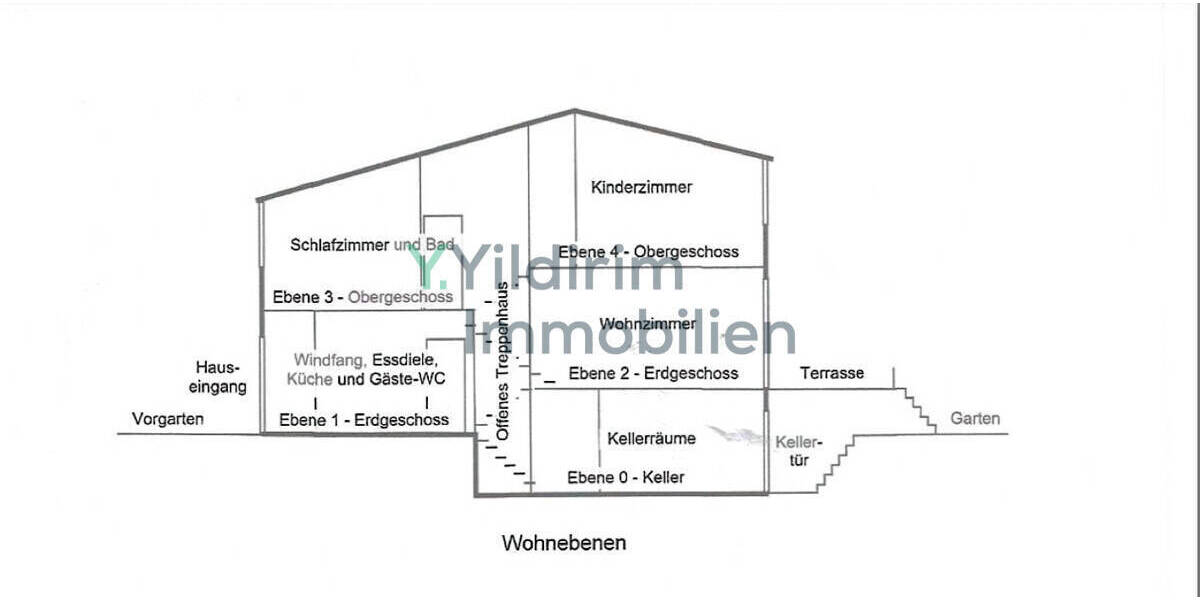 Reihenmittelhaus Cuxhaven Groden - 4 Zimmer, 98 m&sup2;, 225.000&euro; | Angebot:26155073