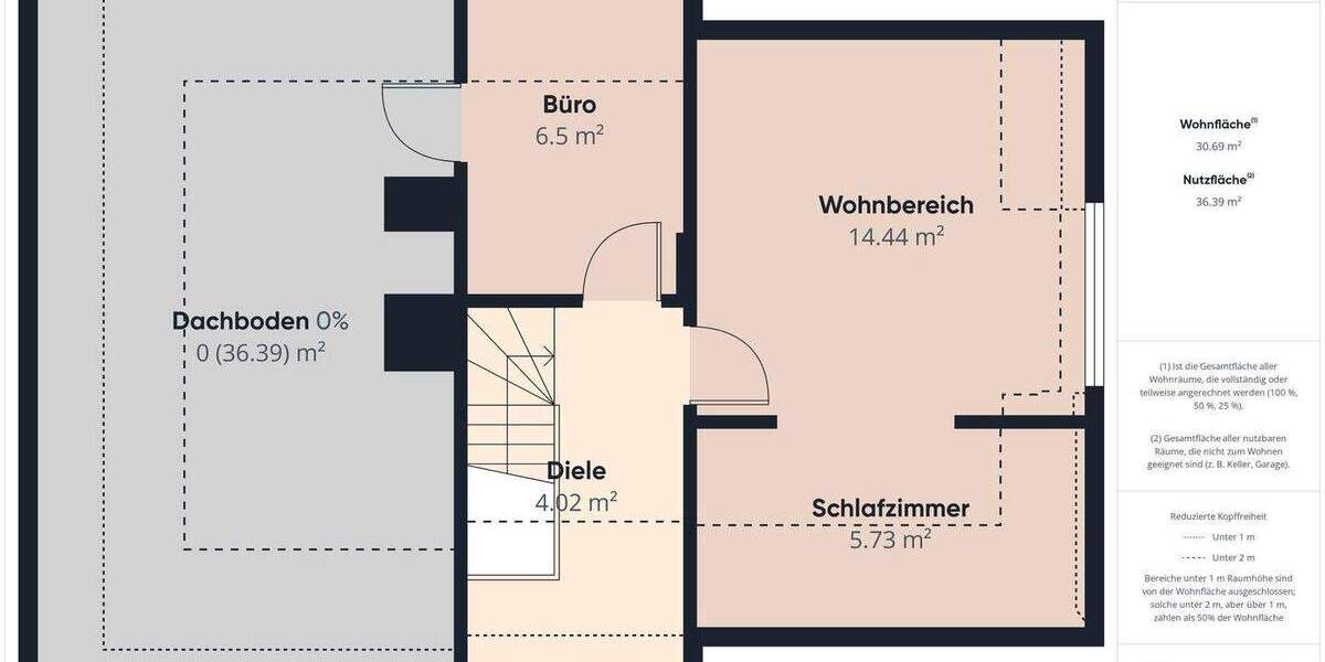 Einfamilienhaus Neuenkirchen - 5 Zimmer, 104 m&sup2;, 220.000&euro; | Angebot:25666577