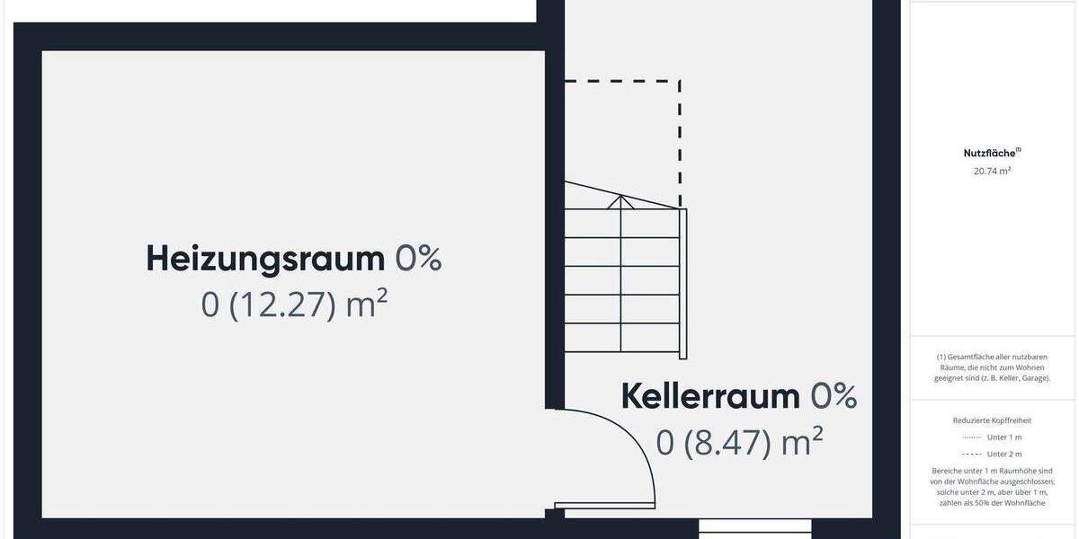 Einfamilienhaus Neuenkirchen - 5 Zimmer, 104 m&sup2;, 220.000&euro; | Angebot:25666577