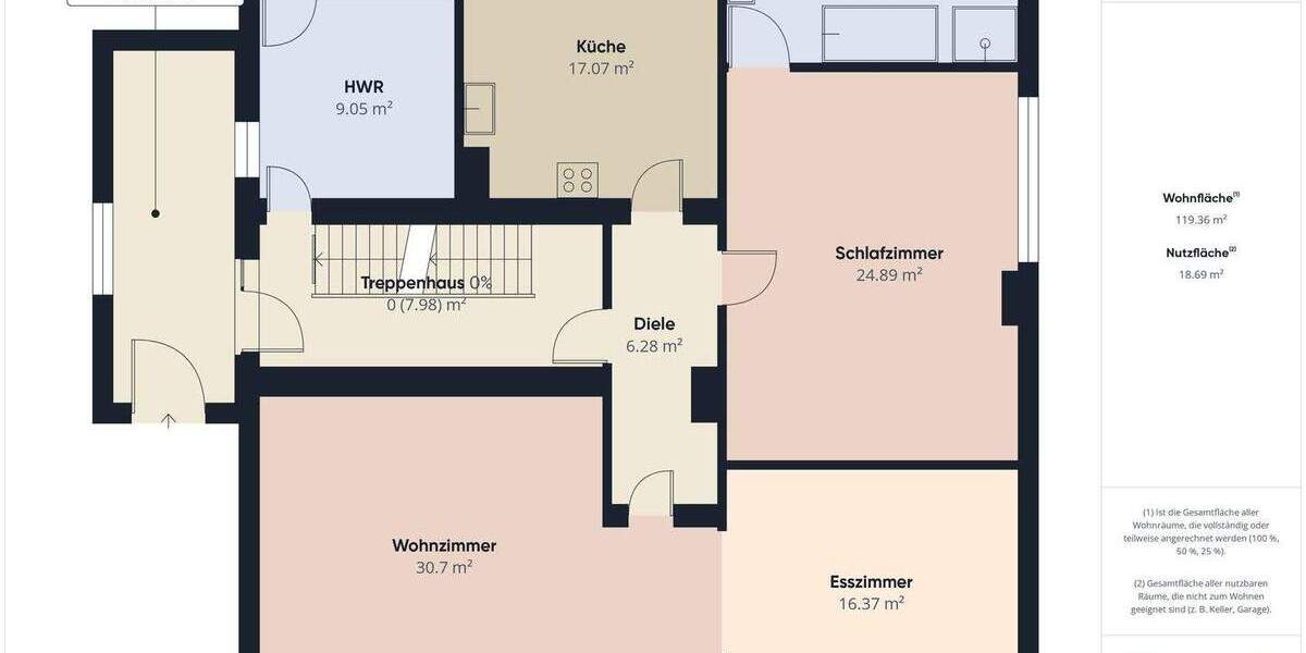 Einfamilienhaus Geestland Drangstedt - 8 Zimmer, 230 m&sup2;, 225.000&euro; | Angebot:25730350
