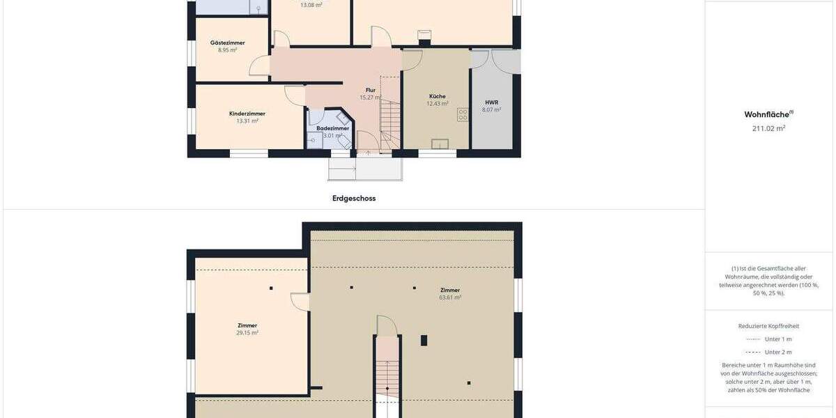 Einfamilienhaus Cuxhaven Stickenbüttel - 5 Zimmer, 147 m&sup2;, 549.000&euro; | Angebot:25666574