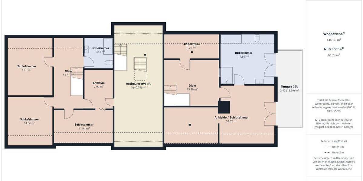 Mehrfamilienhaus, Wohnhaus Geestland Sievern - 1 Zimmer, 364 m&sup2;, 495.000&euro; | Angebot:25666572