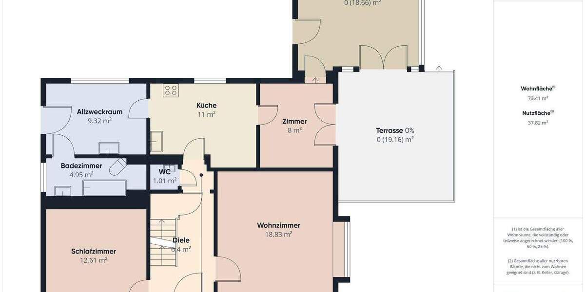 Einfamilienhaus Neuenkirchen - 5 Zimmer, 104 m&sup2;, 220.000&euro; | Angebot:25666577