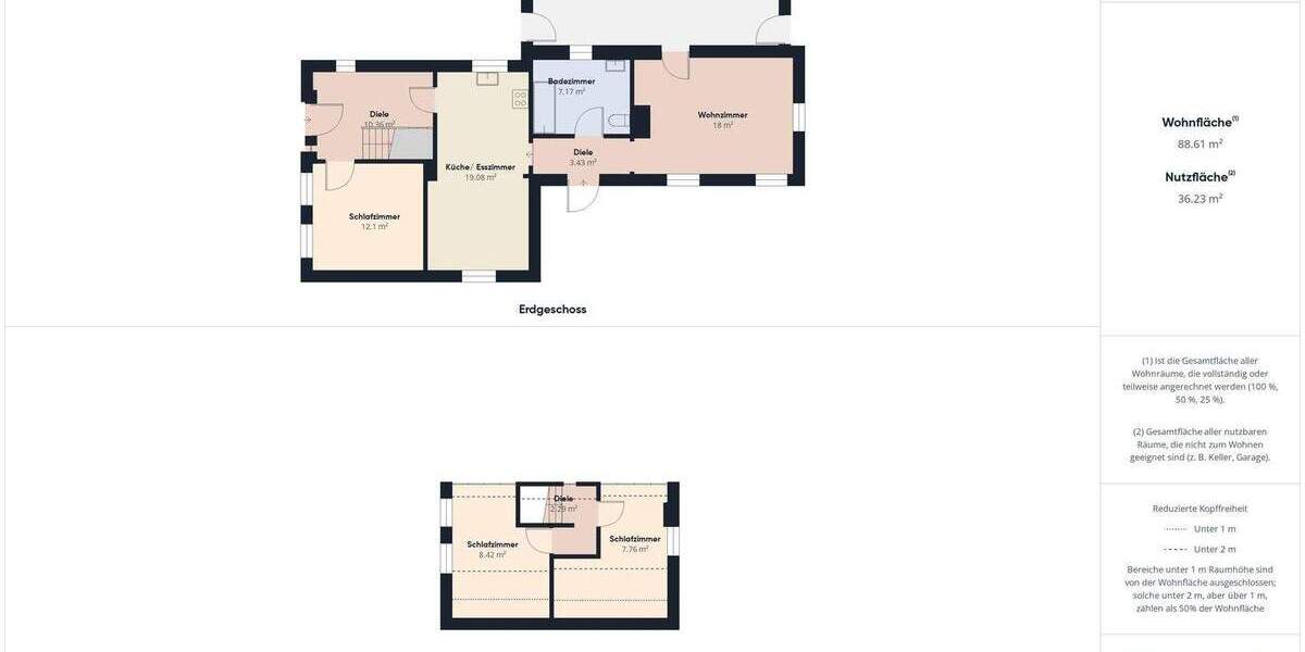 Einfamilienhaus Cuxhaven Altenbruch - 4 Zimmer, 88 m&sup2;, 199.000&euro; | Angebot:25666573