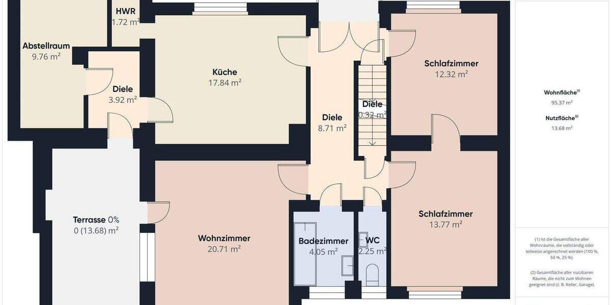 Einfamilienhaus Geestland Bad Bederkesa - 7 Zimmer, 143 m&sup2;, 235.000&euro; | Angebot:25796764