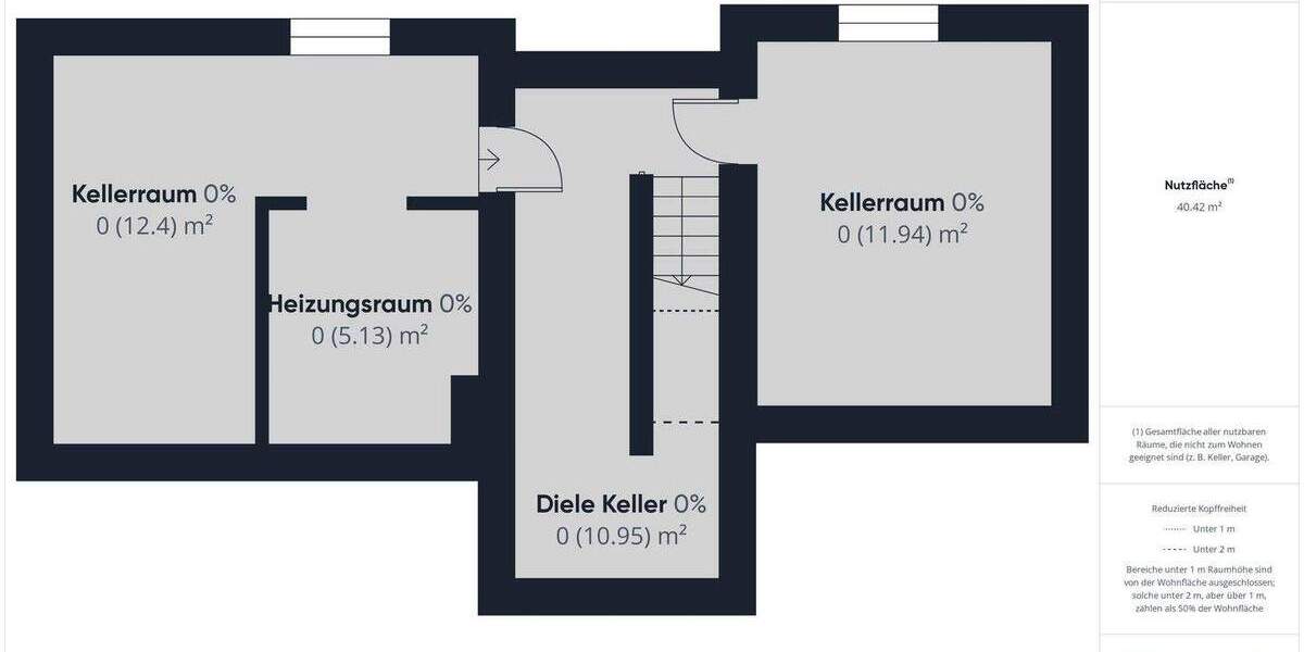 Einfamilienhaus Geestland Bad Bederkesa - 7 Zimmer, 143 m&sup2;, 235.000&euro; | Angebot:25796764