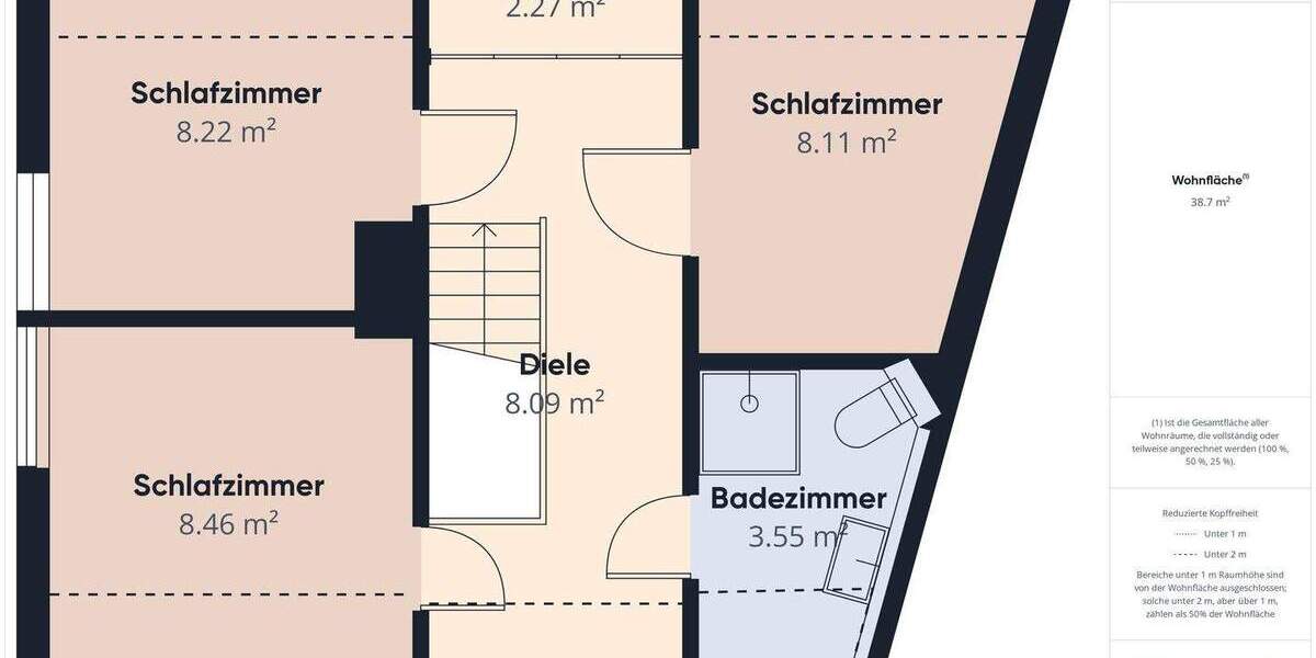 Etagenwohnung Cuxhaven Döse - 4 Zimmer, 95 m&sup2;, 239.000&euro; | Angebot:25666578